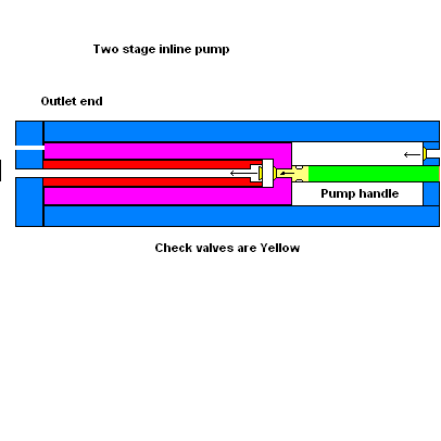 2 stage inline pump.PNG