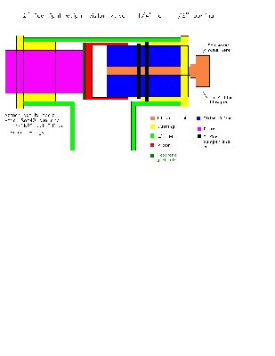 Gippetos Diagram