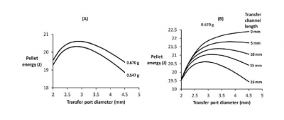Effect-of-transfer-port-diameter-on-pellet-energy-for-two-JSB-pellets-figure-on-the-left.png