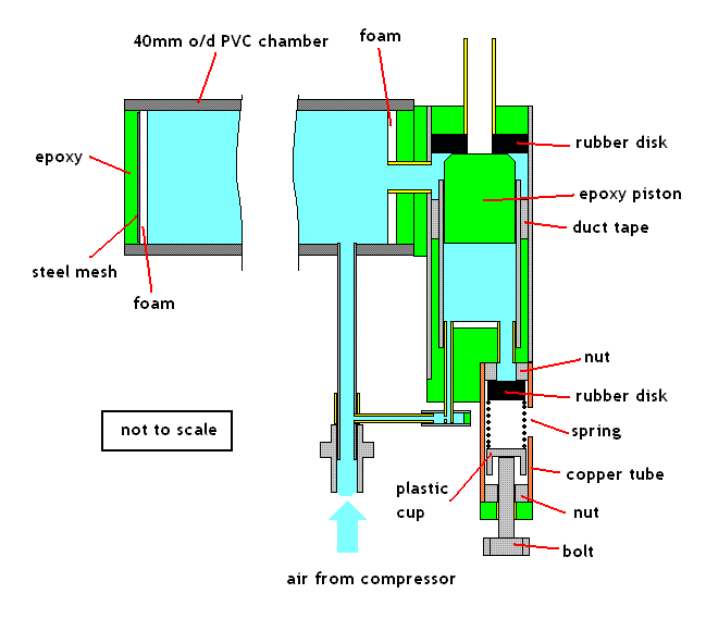 internal diagram