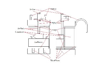 This is the proposed arrangement of the power unit for the gun. Nothing is to scale and yes I know that's a bad illustration of a compressor.
