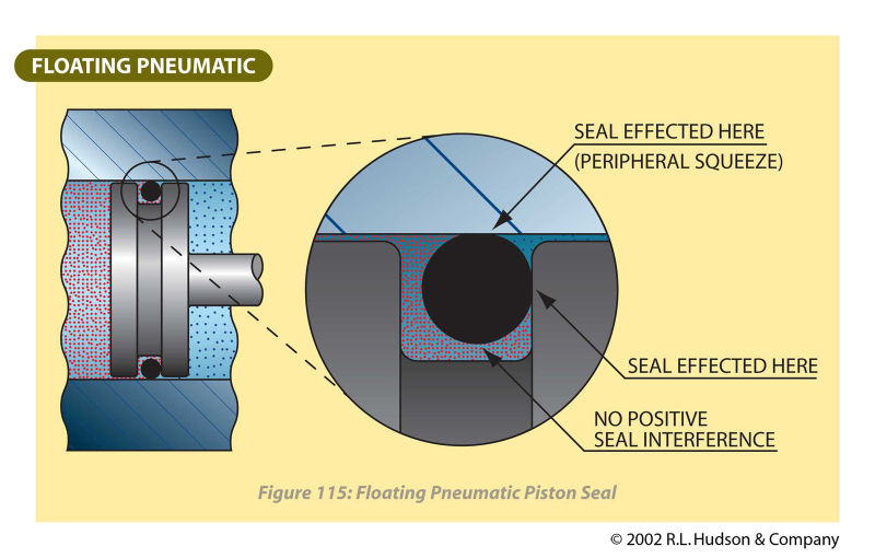 File:123 floatingpneumatic1.jpg