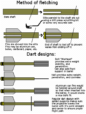 My idea...
