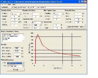 Max barrel pressure doesnt match in the text and graph