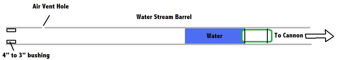 Piston Barrel
