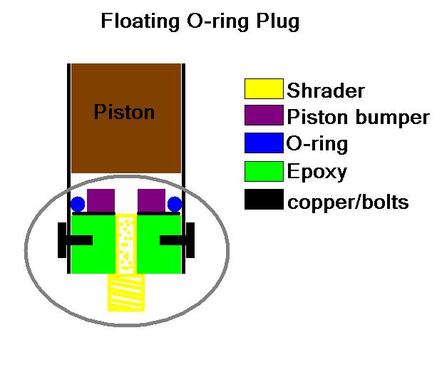 like a floating O-ring setup on shock pump plungers