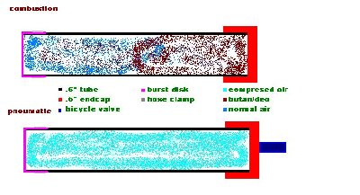 this is the combustion version and the pneumatic version