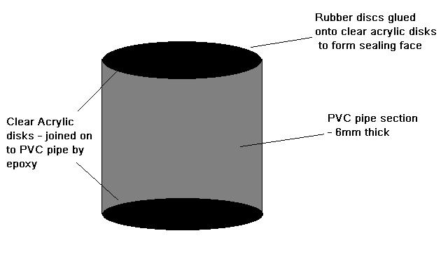 Piston construction