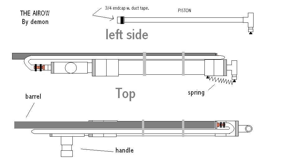 So here are the plans