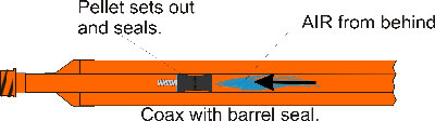 How it works and fits