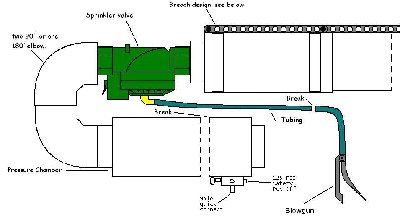 The Launcher's Diagram