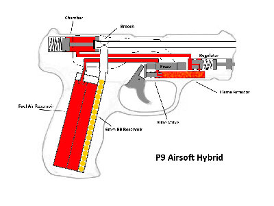p9 layout1 label.jpg
