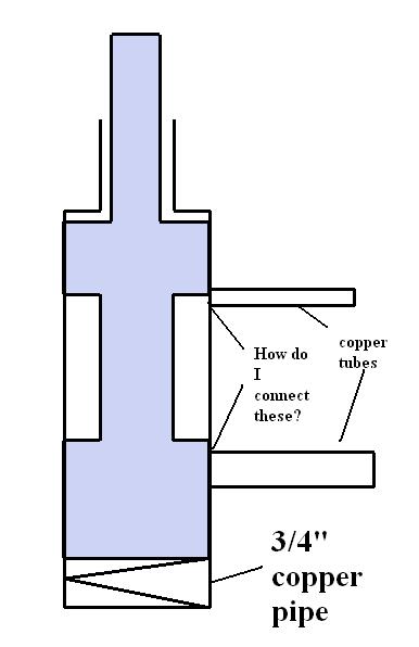yeah, the copper tubes should be the same size, but I am lazy.
