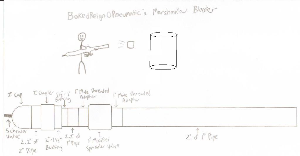 pneumaitcmarshmallow.jpg