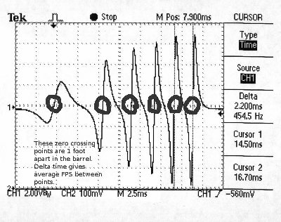 4 inch barrel with 4 inch Poof foam ball.  Circled points are the center crossings of the detection coils spaced 1 foot apart.  Results are extremely repeatable.
