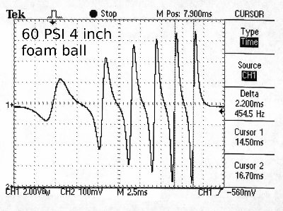 In barrel launch of the 4 inch foam ball at 60 PSI.