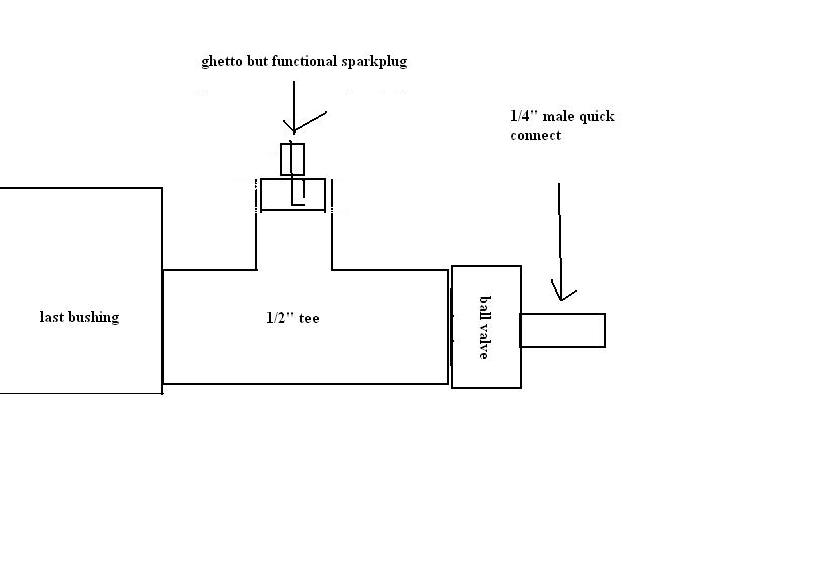 revised configuration