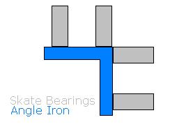 Angle iron rail for carriage
