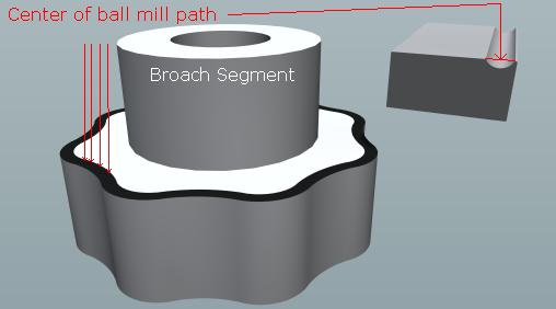 As you see I got stumped on sketchup, but the 1/8&amp;quot; ball mill, 1/16&amp;quot; inward from the edge, creates the cutting edge.
