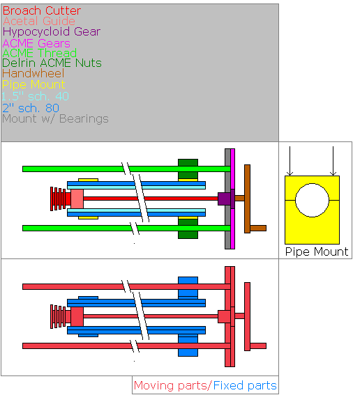 Rifling machine