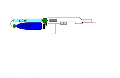 basic layout
