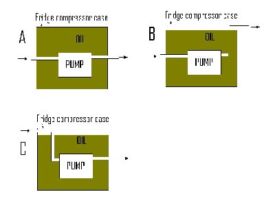 Is it A,B or C