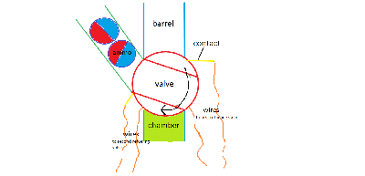 updated trigger valve with ammo feed.png