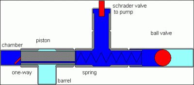 the valve