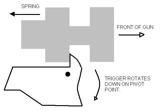 TRIGGER.JPG