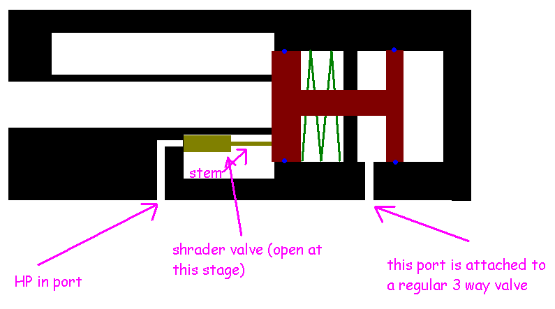 this is just to show that there are different possible ways to build a valve that I mentioned... I don't like this design as it's more complicated