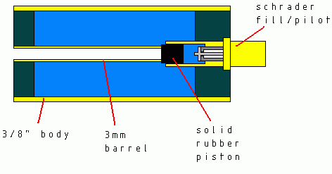 3mmpistolcart.gif