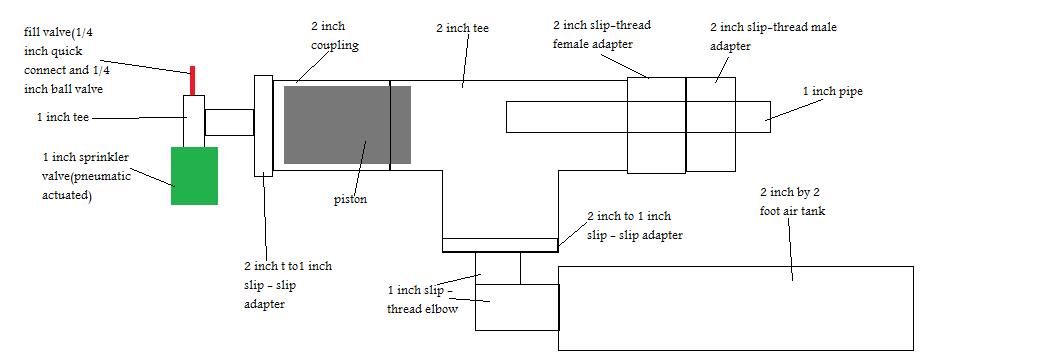 Gun design