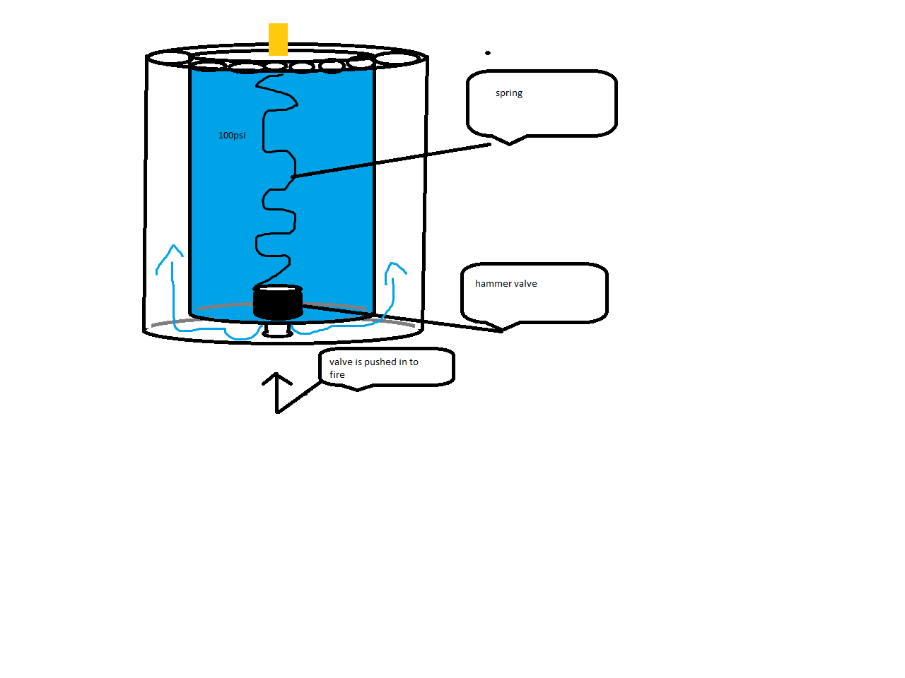 hammer valve