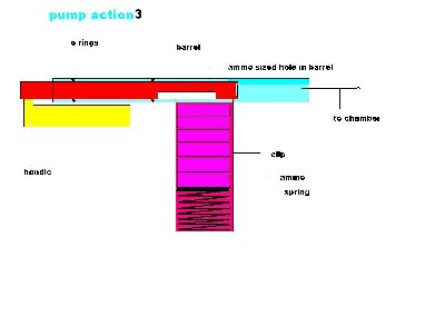 pump action 3.JPG