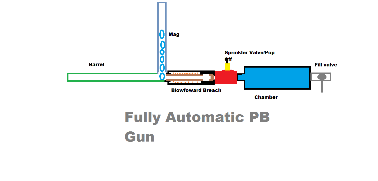 Paintball machine gun.png