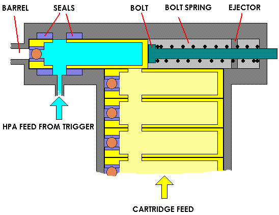 valvelesscartsideport.GIF