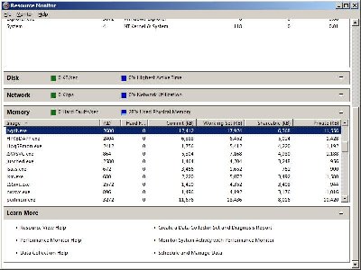 Performance Monitor during HGDT lockup