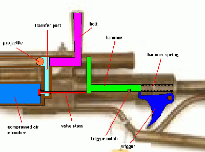 pcpinternals.gif