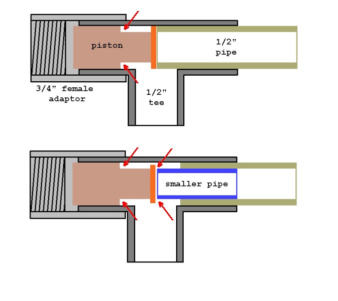 Should have built like the lower part of the illustration.