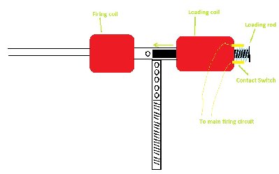 Coilgun.jpg