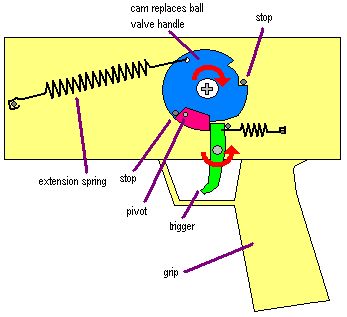 ballvalvemultishotmod.jpg