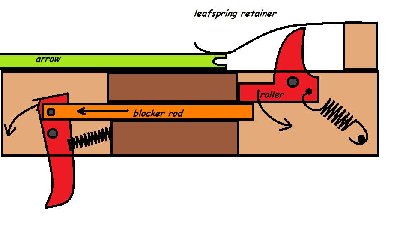 bullpupcrossbowtrigger.jpg