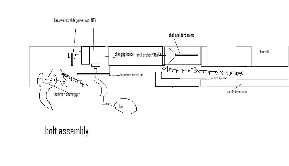 the overall layout of moving parts