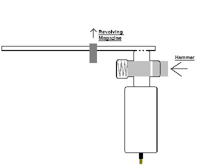 Hammer Valve.JPG