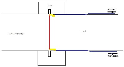 yellow boxes are the disconnects<br />red is the nichrome<br />light grey is mylar<br />dark grey is duct tape<br />blue is insulated wire<br />black is pvc