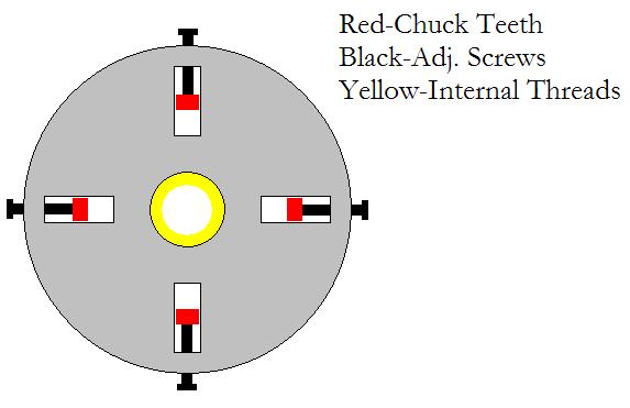 Homemade lathe Chuck.JPG