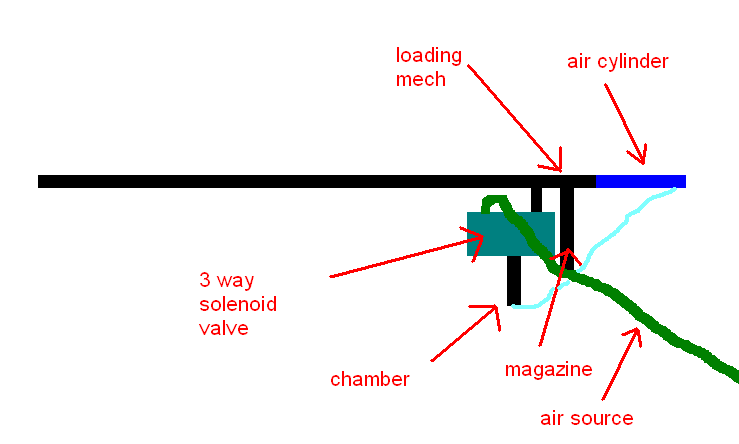 3 way as the main valve.PNG