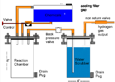 H2 Reactor.png