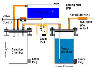 H2 Reactor.png