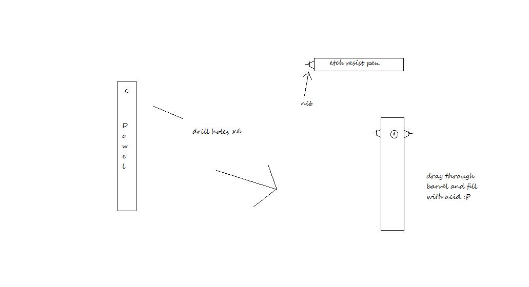 etch res pen method